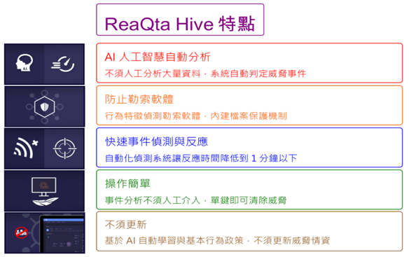 reaqta03